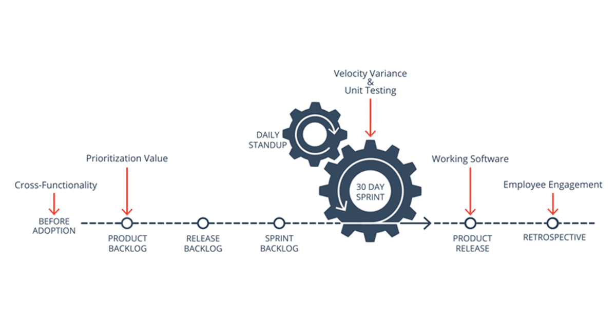 How To Use Fast Feedback Loops For Agile Development