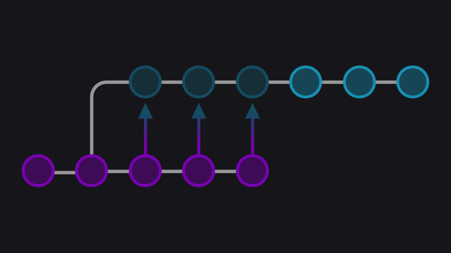 Learning Git with GitKraken