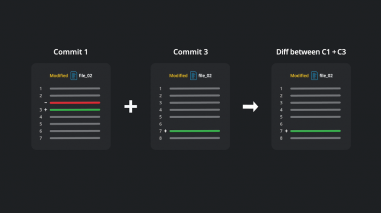 Git Diff | Learn Git