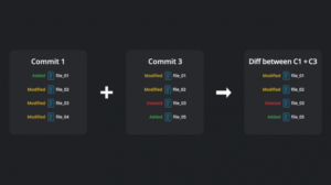 Git Diff | Learn Git