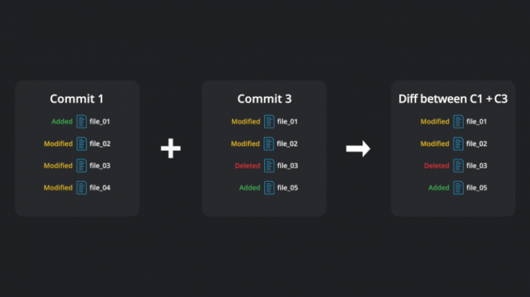 Git Diff | Learn Git