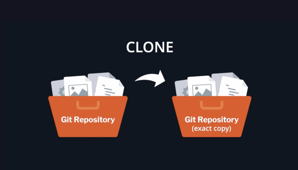 Git Clone Create A Copy Of An Existing Git Repository