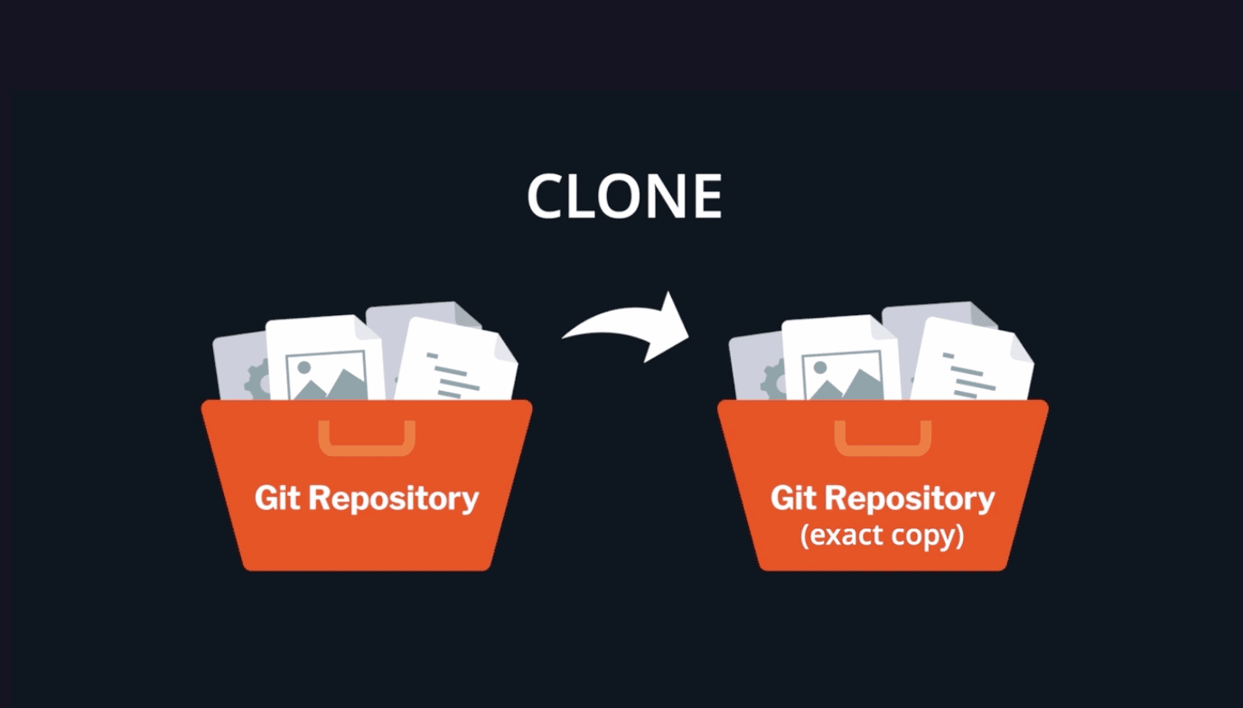 git-clone-create-a-copy-of-an-existing-git-repository