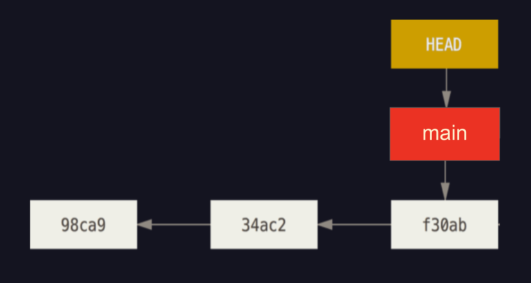 git-reset-hard-soft-mixed-learn-git