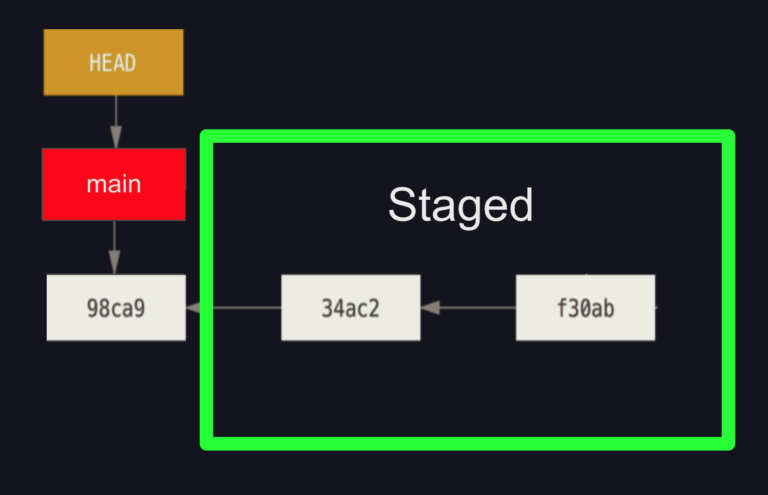 git-reset-hard-soft-mixed-learn-git