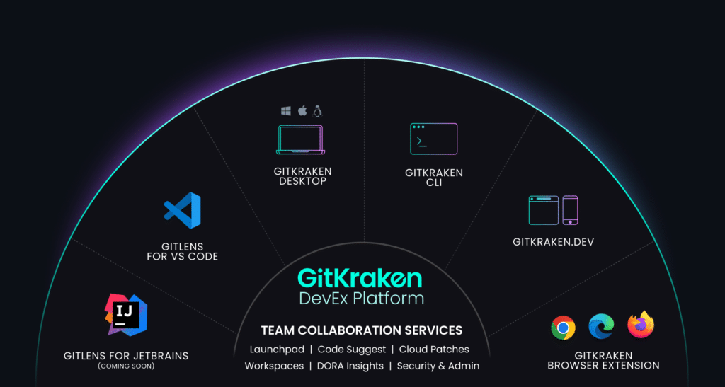 GitKraken DevEx Platform