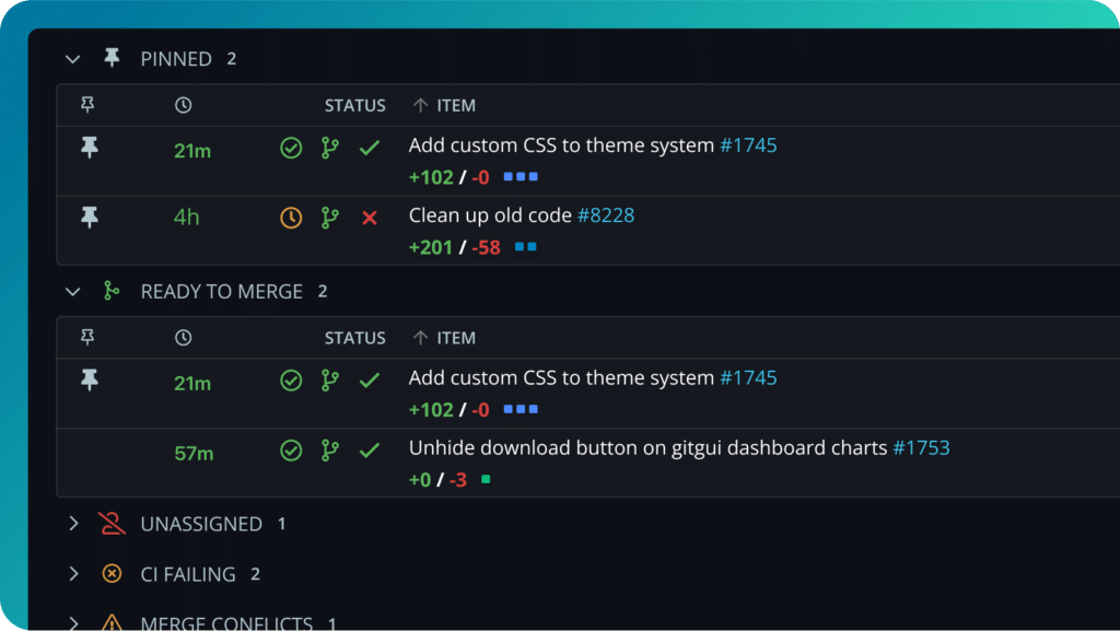 See PRs grouped by status