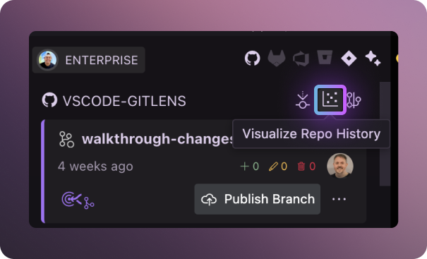 Screenshot of GitLens in VS Code showing the "Visualize Repo History" button highlighted in the top-right of the branch view. The tooltip reads "Visualize Repo History." The current branch is "walkthrough-changes," and a "Publish Branch" button is visible below.
