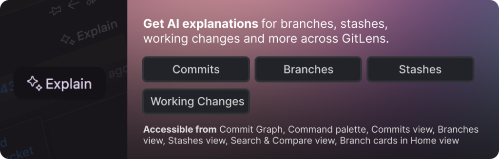 Promotional banner for GitLens AI Explain feature. Text reads "Get AI explanations for branches, stashes, working changes and more across GitLens." Buttons labeled Commits, Branches, Stashes, and Working Changes are displayed. Additional text notes accessibility from multiple views within GitLens including Commit Graph, Command Palette, and others.