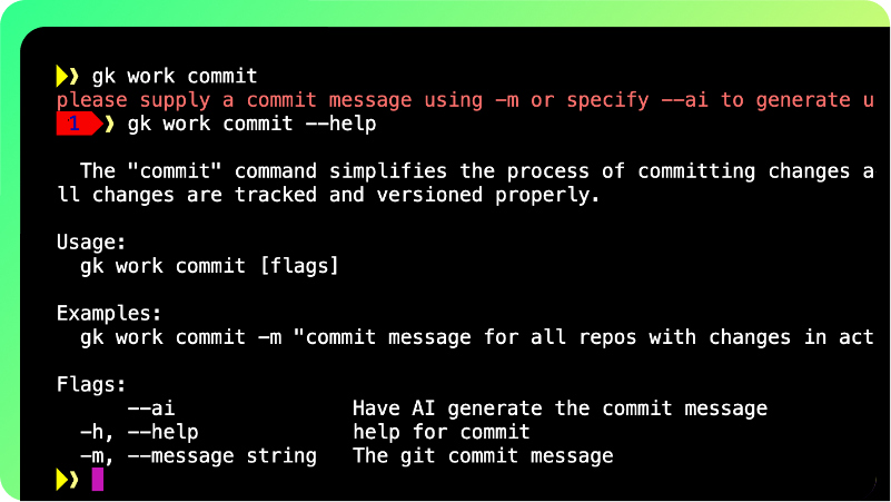 Terminal screenshot displaying the gk work commit command. A warning prompts the user to supply a commit message with -m or use --ai to generate one. The --help flag shows usage examples and available flags, including AI-generated commit messages.