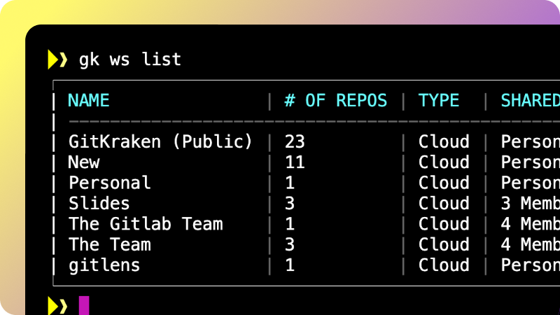 Terminal output showing the gk ws list command displaying a table of GitKraken Workspaces, including workspace names, number of repositories, type (Cloud), and sharing status—demonstrating organization and visibility across repo groups.