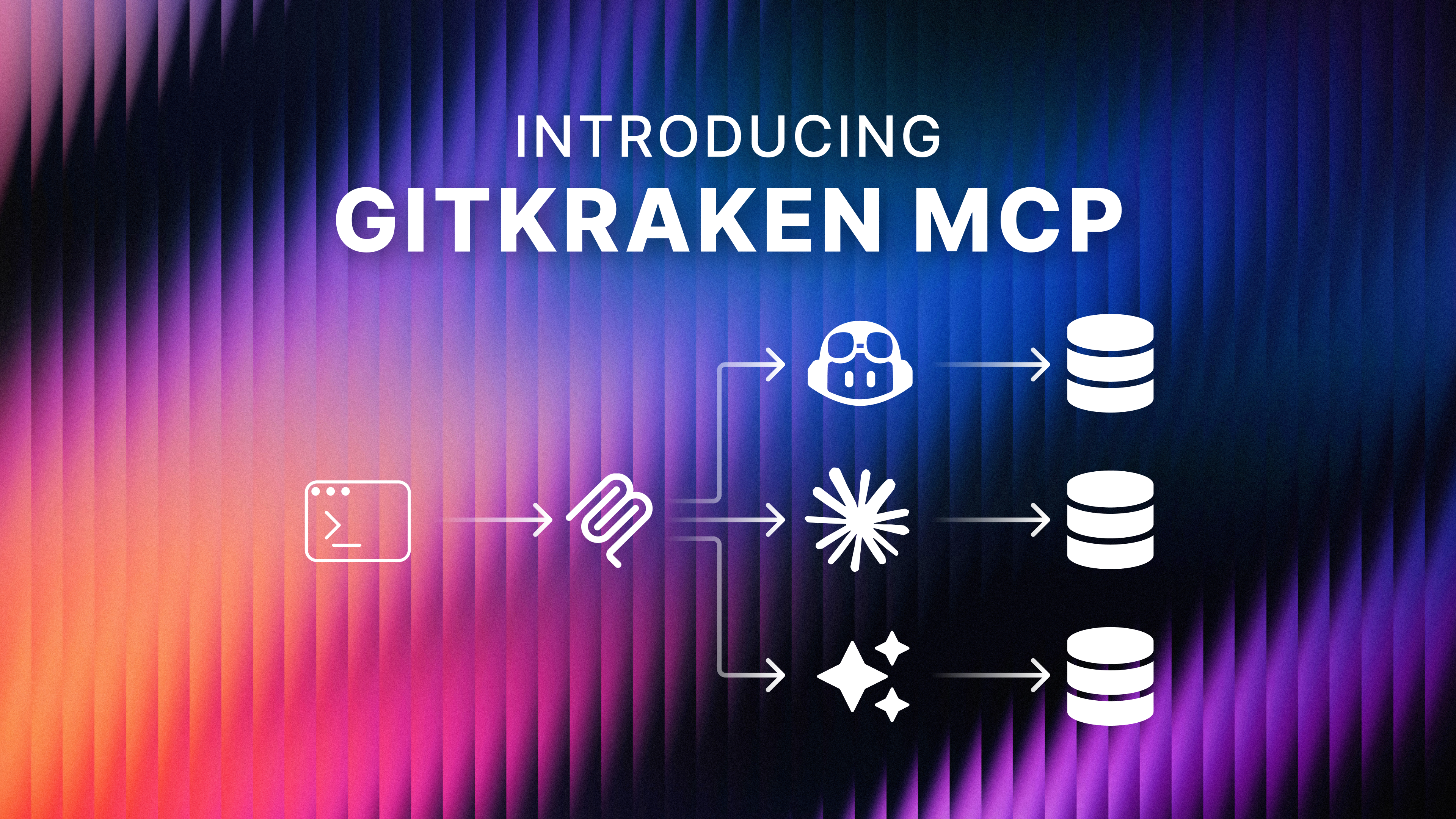 Marketing graphic with a vibrant gradient background that says "Introducing GitKraken MCP". It shows icons representing GitKraken CLI and MCP sending data to AI tools (like GitHub Copilot and Cursor) and routing it into databases, symbolizing centralized Git context integration.