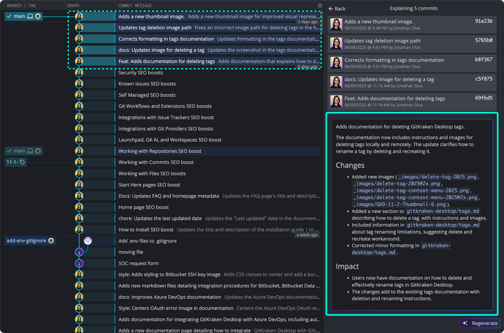 Screenshot of GitKraken Desktop showing a commit graph with multiple commits selected and a sidebar titled "Explaining 5 commits." The AI-generated explanation summarizes changes for documentation on deleting GitKraken Desktop tags, including added images and improved formatting.