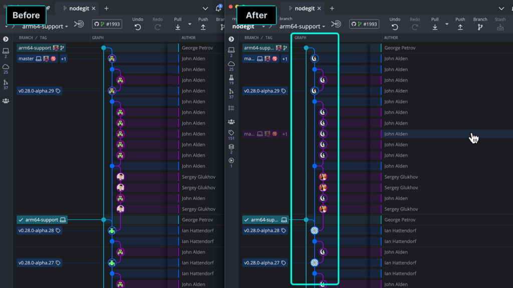 Side-by-side comparison of the GitKraken commit graph labeled "Before" and "After." The "Before" view on the left shows a more compressed layout with minimal spacing between graph elements. The "After" view on the right highlights improved spacing and clarity in the commit graph lines and icons.