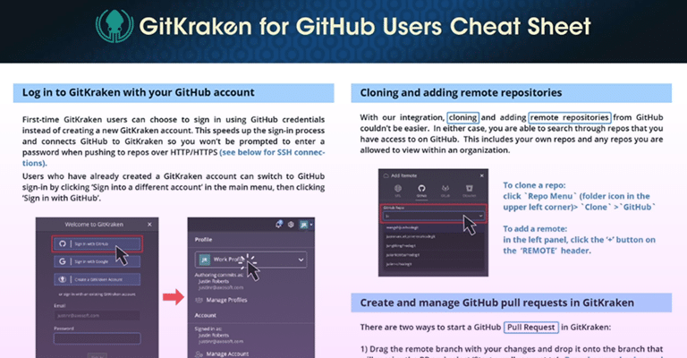 Cheat sheet titled “GitKraken for GitHub Users” displaying quick tips for logging in with a GitHub account, cloning and adding remote repositories, and creating or managing pull requests in GitKraken. Includes annotated screenshots of the GitKraken interface.