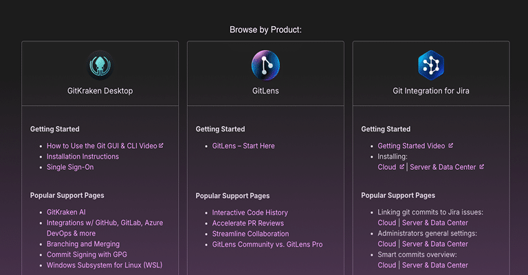 Browse by Product section showing support resources for GitKraken Desktop, GitLens, and Git Integration for Jira. Each column includes ‘Getting Started’ links and a list of popular support pages tailored to each product.