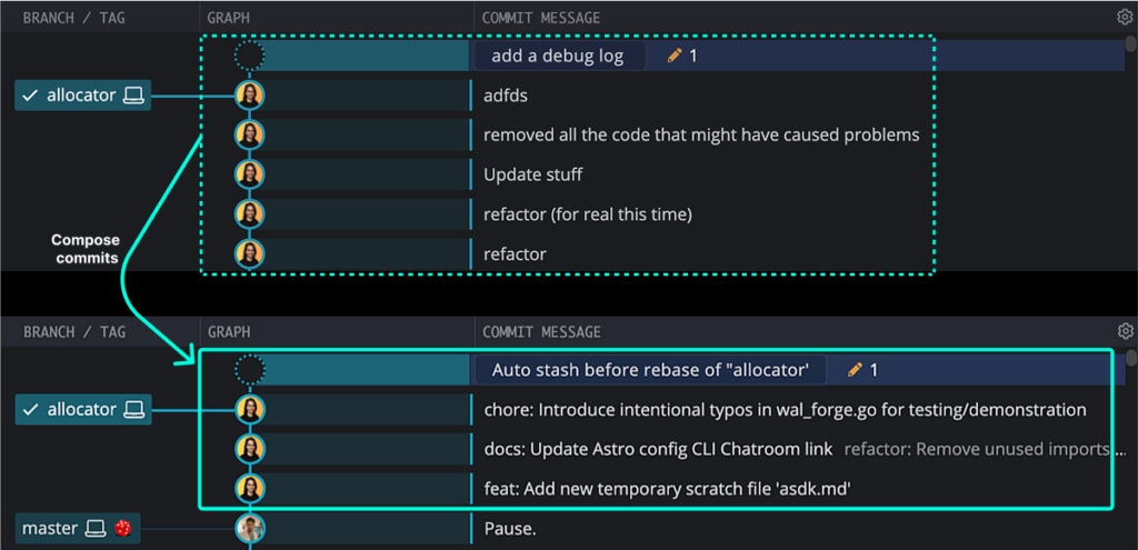 Before-and-after view in GitKraken showing a messy commit history with vague messages transformed into clean, descriptive commits using the AI-powered "Compose commits" feature.