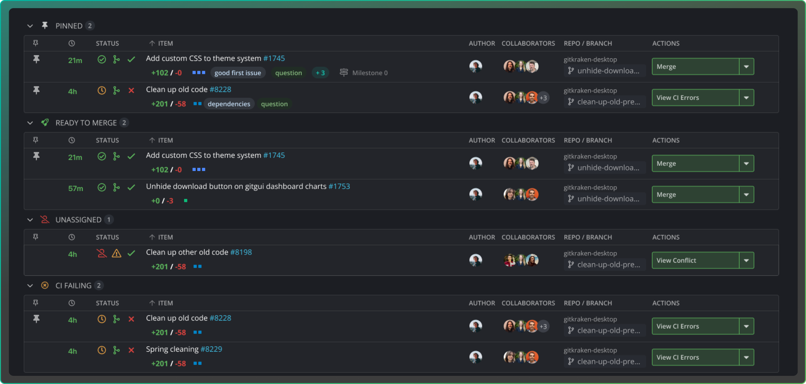 The GitKraken Launchpad interface displaying categorized pull requests grouped into four sections: Pinned, Ready to Merge, Unassigned, and CI Failing. Each entry shows status indicators, time since update, title, author, collaborators, and available actions such as “Merge,” “View CI Errors,” or “View Conflict.” Tags like “+201/-58” and labels such as “question” and “dependencies” provide additional context.