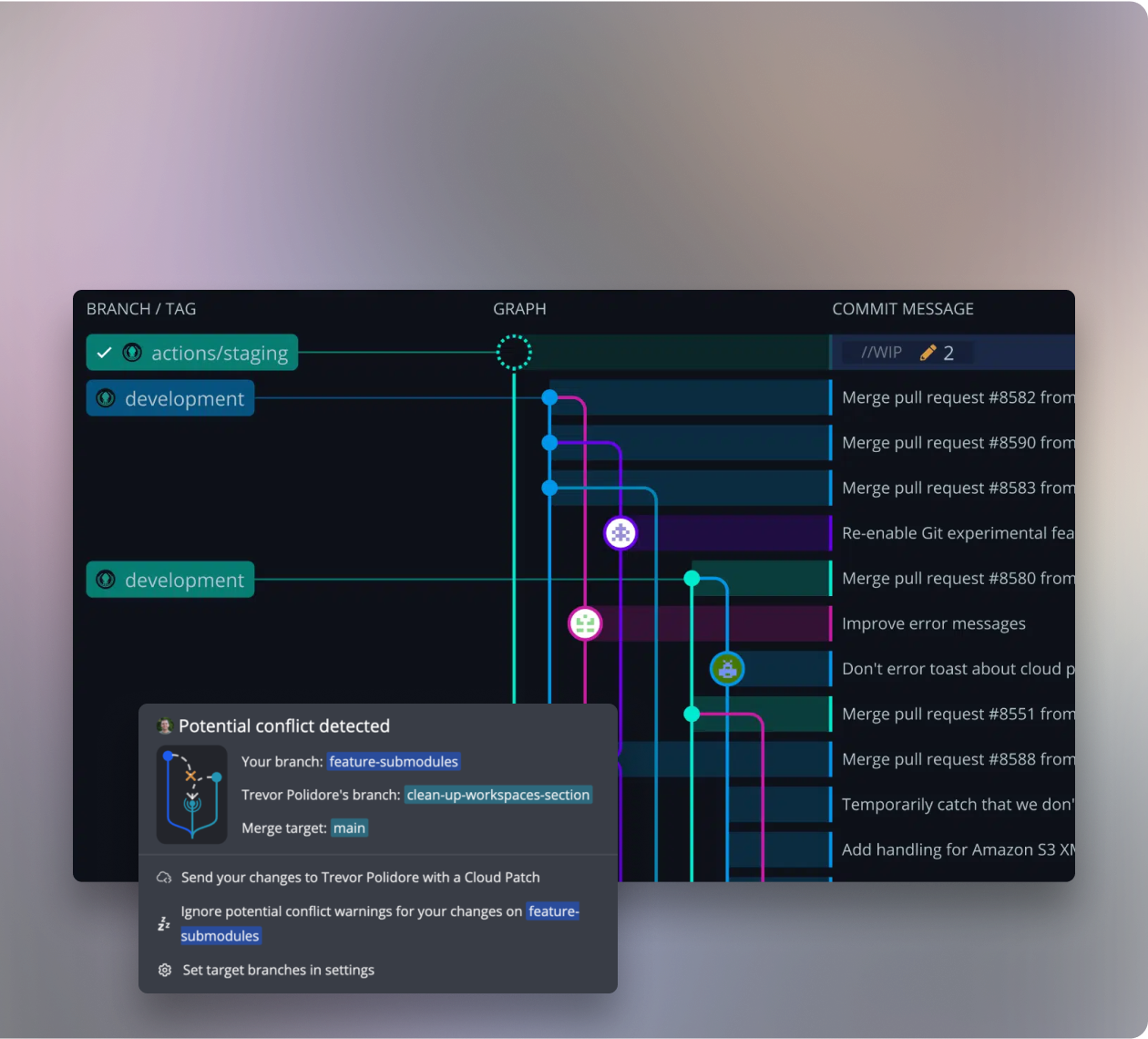 A Git commit graph showing branching and merging activity with a conflict warning overlay. Branches like actions/staging and development are color-coded and shown merging into main. A notification warns of a potential conflict between feature-submodules and clean-up-workspaces-section when merging into main, offering options to send changes via Cloud Patch, ignore conflict warnings, or adjust branch settings. This visual demonstrates GitKraken’s proactive conflict detection and safe merge tools for beginners.