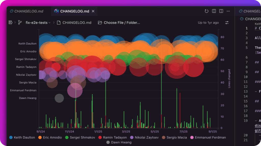 A colorful visual history chart in GitLens for Cursor showing file contributions over time by author, with bubble sizes representing contribution volume and a timeline of changes mapped to specific team members.