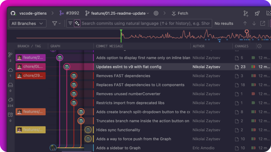 GitLens Commit Graph view showing a visual representation of branch history, commit messages, authors, and code changes across multiple branches including feature, chore, and main.