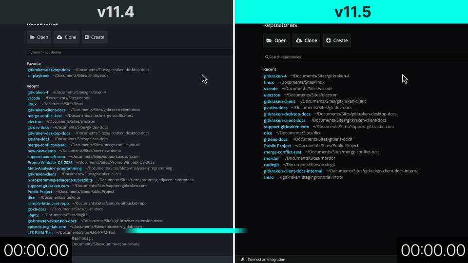 Animated side-by-side comparison showing GitKraken Desktop v11.4 and v11.5 loading a repository with large stash and tag counts. Version 11.5 completes significantly faster, with overlay text highlighting "Faster stash refresh" and "Lots of refs? Faster loads".