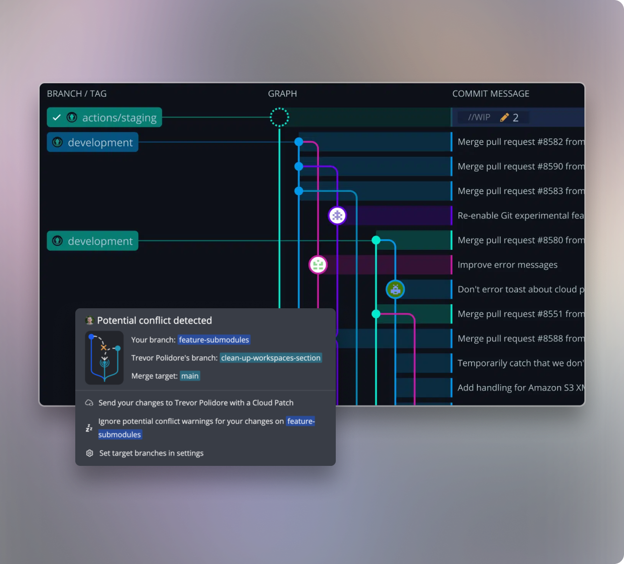 Conflict warning interface in GitKraken showing a graphical Git history. A modal at the bottom highlights a detected potential conflict between two branches: feature-submodules and clean-up-workspaces-section, both targeting main. The user is presented with options to send changes as a Cloud Patch, ignore the warning, or configure target branches. Color-coded branch lines and commit messages are displayed in the graph panel for context.