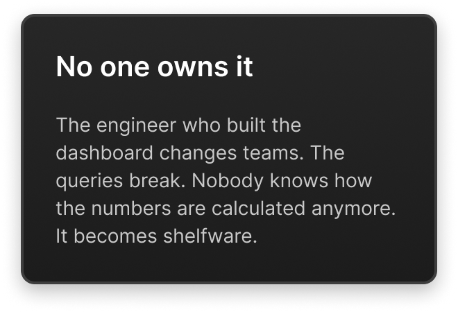ownership