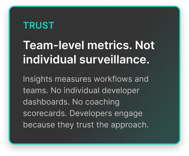 team-level