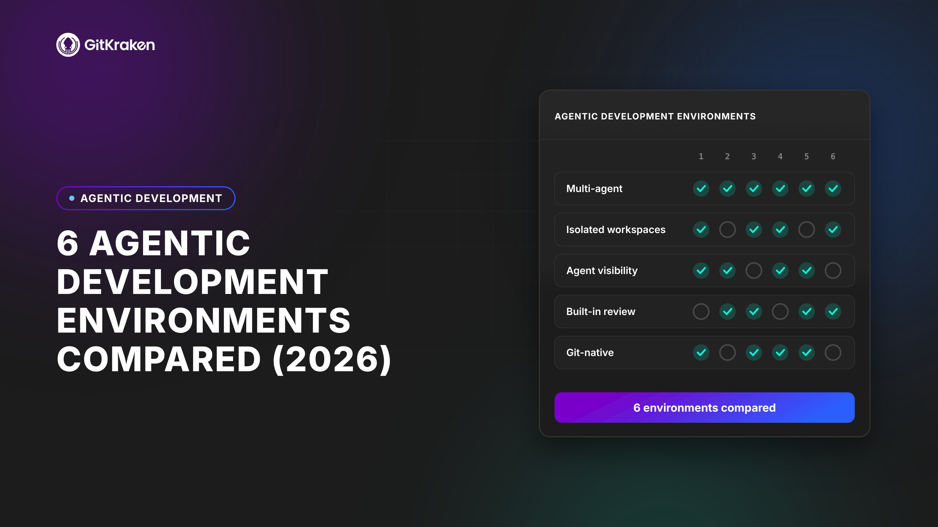 6 Agentic Development Environments Compared (2026)